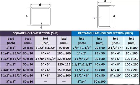 steel square tube sizes Australia